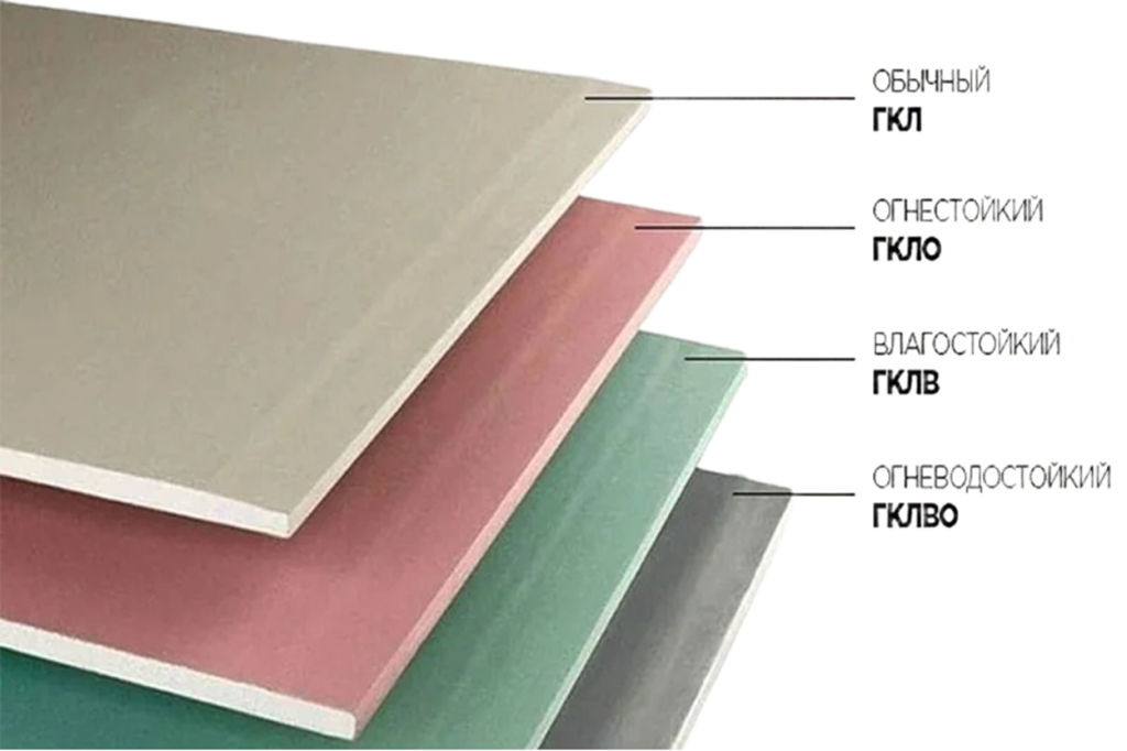 Виды гипсокартона